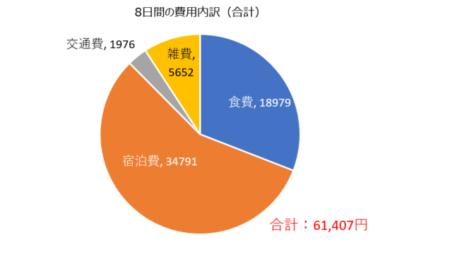 中山道を歩いて分かった情報 費用 宿泊 持ち物 峠情報 について 中山道歩き旅 前編まとめ ウォーキングリーマン